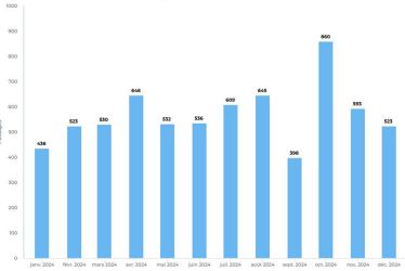 Fr&eacute;quentation 2024